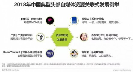 现实创业成功案例