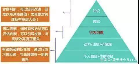 选择合伙人需要注意什么