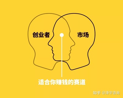 请问怎么创业