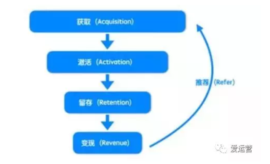 变现案例全流程拆解