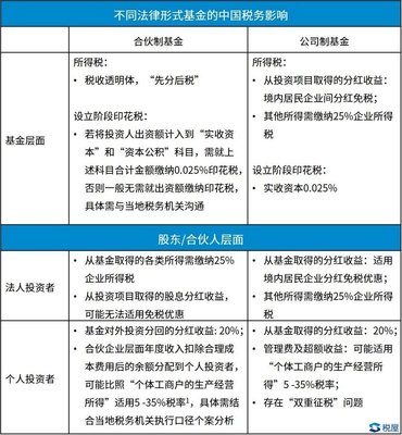 选择合伙人应该考虑哪些因素