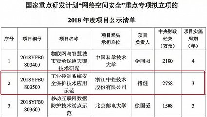 创业计划书个人总结怎么写