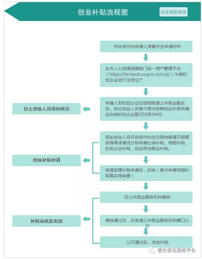 创业要怎么创才能成功