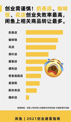 创业避坑
