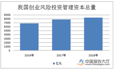 创业发展趋势怎么写