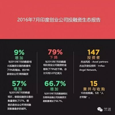 创业现象案例分析论文