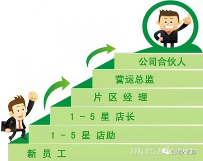 选合伙人应考虑哪些因素