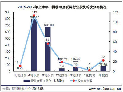 关于创业的案例及分析