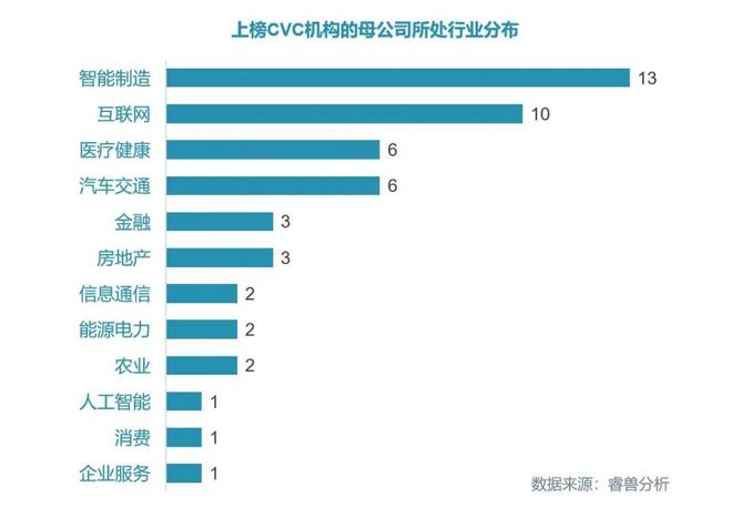 2021创业目标