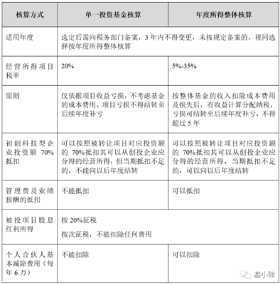 选择创业合作伙伴的基本条件有哪三个