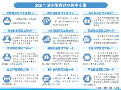 2021年创业工作计划书