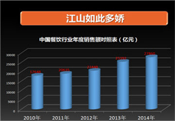 创业趋势分析