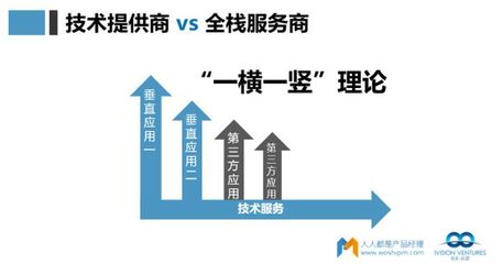 变现创业是什么行业类型