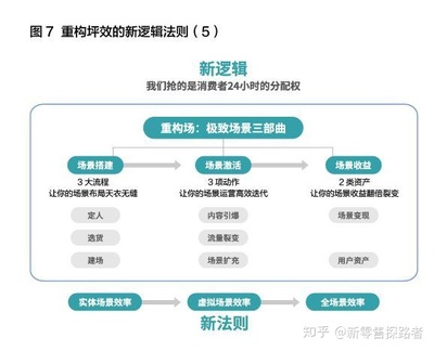 什么叫变现模式分析