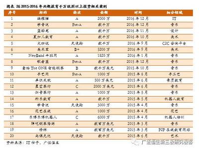 创业属于什么领域