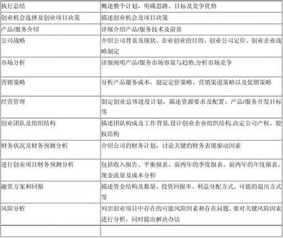 创业计划总结100字怎么写