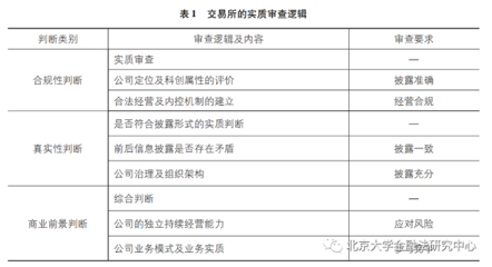 创业案例分析总结